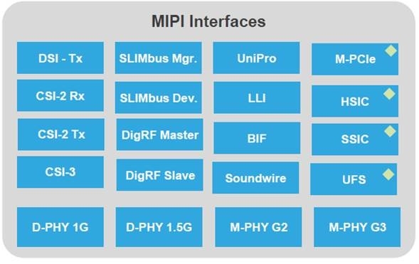 mipi.org